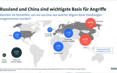 Organisierte Kriminalität greift deutsche Wirtschaft an