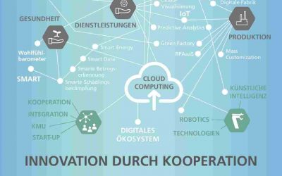 Innovation durch Kooperation