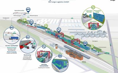 Güterbahnhof Arnstadt wird zum Logistikzentrum