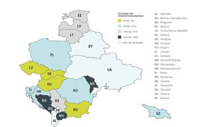 Rückzug der Korrespondenzbanken bremst europäische Schwellenländer aus