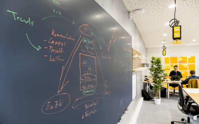 Die Zukunft gestalten