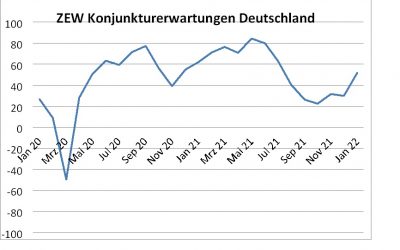 Deutlich optimistischerer Konjunktur-Ausblick