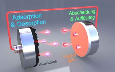 Lebensdauer von Zink-Batterien drastisch verlängert
