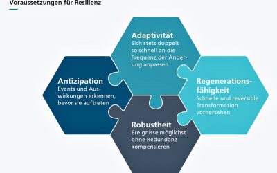 Initiative für mehr Resilienz